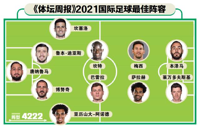 国际女足明星阵容曝光，各国球员实力般配