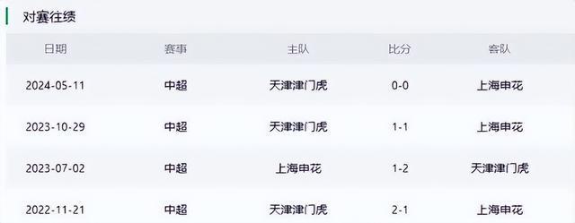 球员技术精湛大显身手，球队排兵布阵得当扭转败局